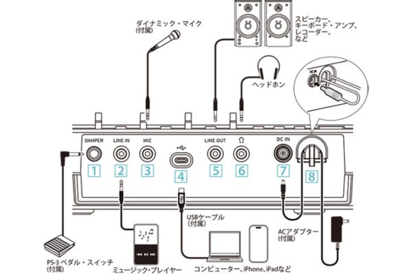 KORG/電子ピアノ/Liano LIVE!