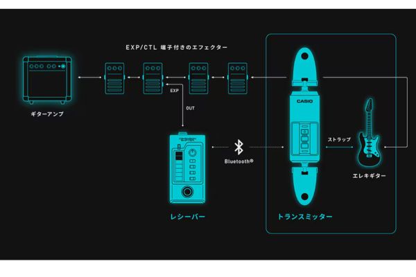 CASIO/エフェクトコントローラー/DIMENSION SHIFTER DN-SE10
