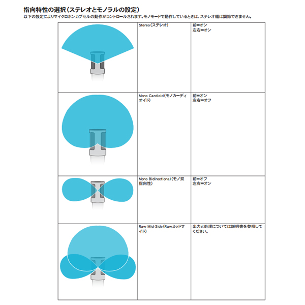 SHURE MV88