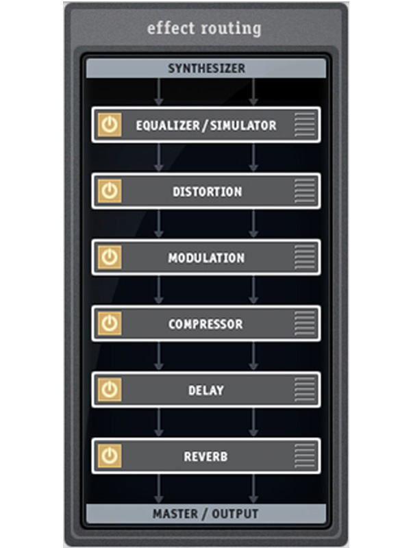 TASCAM Rapture Pro