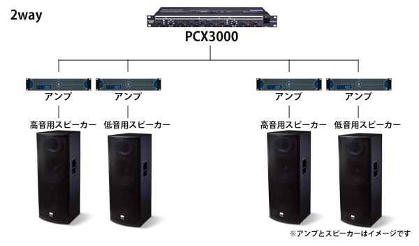 PHONIC PCX3000のご紹介。