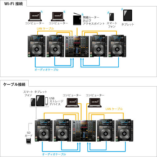 Pioneer/マルチプレーヤー/CDJ-2000nexusのご紹介です。