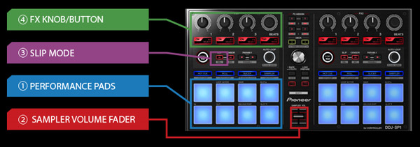 Pioneer/MIDIコントローラー/DDJ-SP1 -DJ機材アナログレコード専門店 