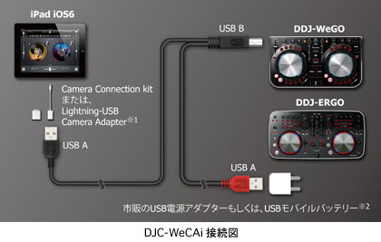 DJC-WECAI ڑ