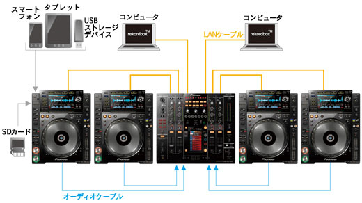 DJM-2000nexus ڑ