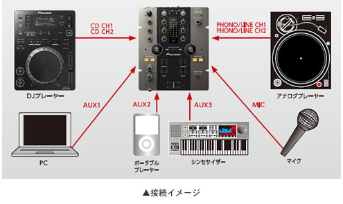 ラスト1台！】【約45%オフ！約1万5千円の値引きです！】PIONEER