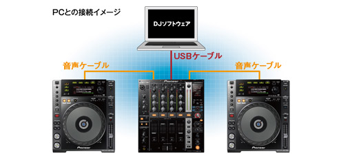 pioneer DJM-750 ڍ2