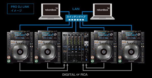 DJM-900SRT PRO DJ LINK