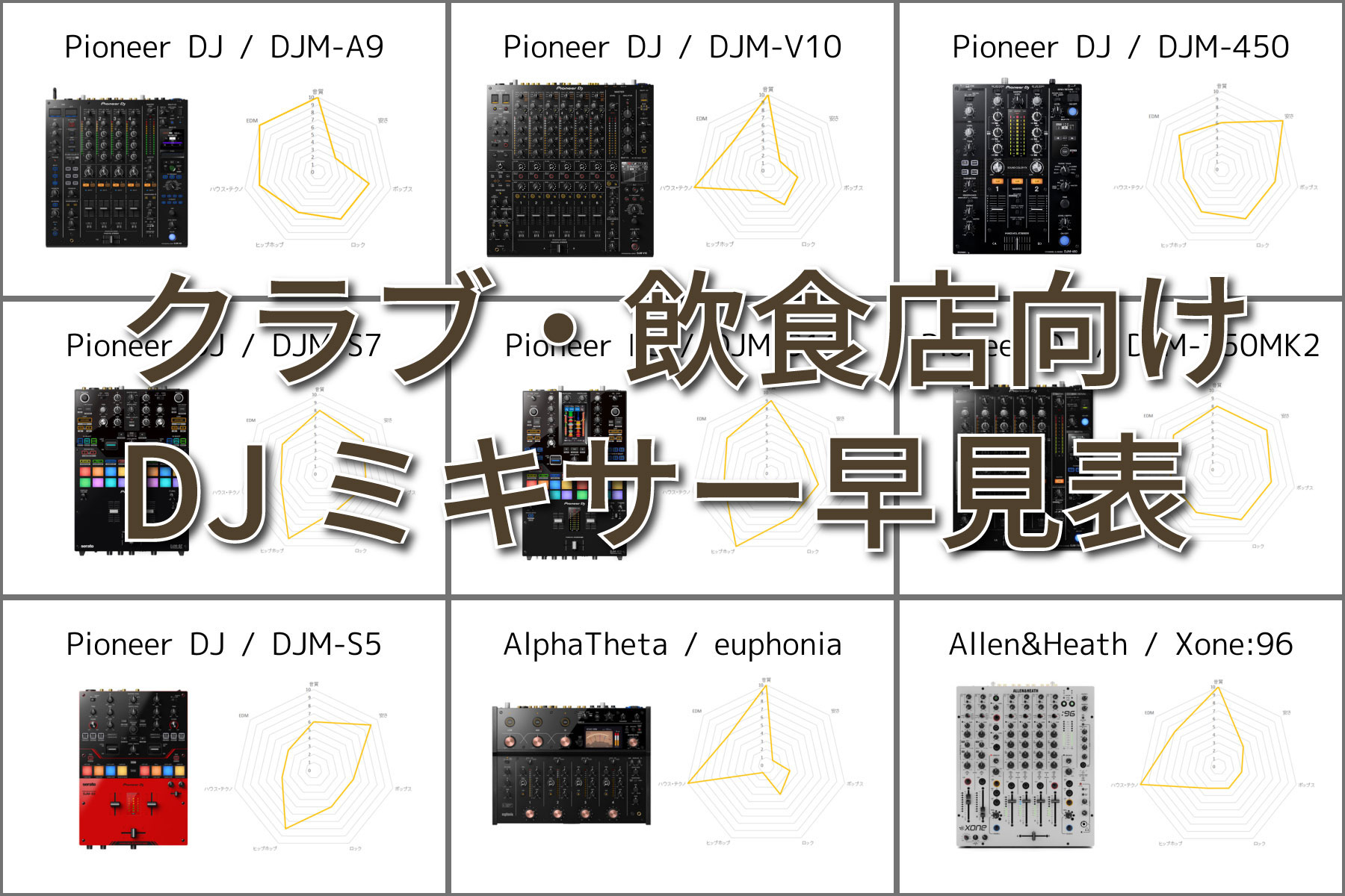 American Audio CDJ デュアルデッキ Wi-Fi搭載でクラウド上の最新ライブラリにアクセス！AlphaTheta
