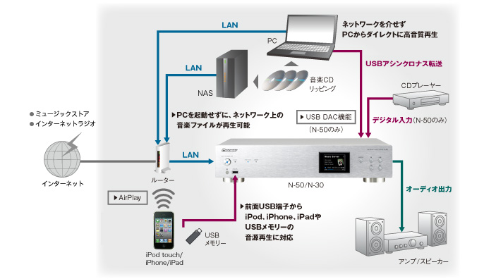 PIONEER パイオニア N-50 ネットワークオーディオプレーヤー