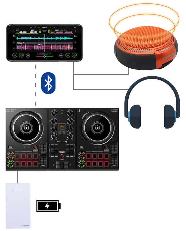 すぐにはじめられるDDJ-200しっかりDJセット！