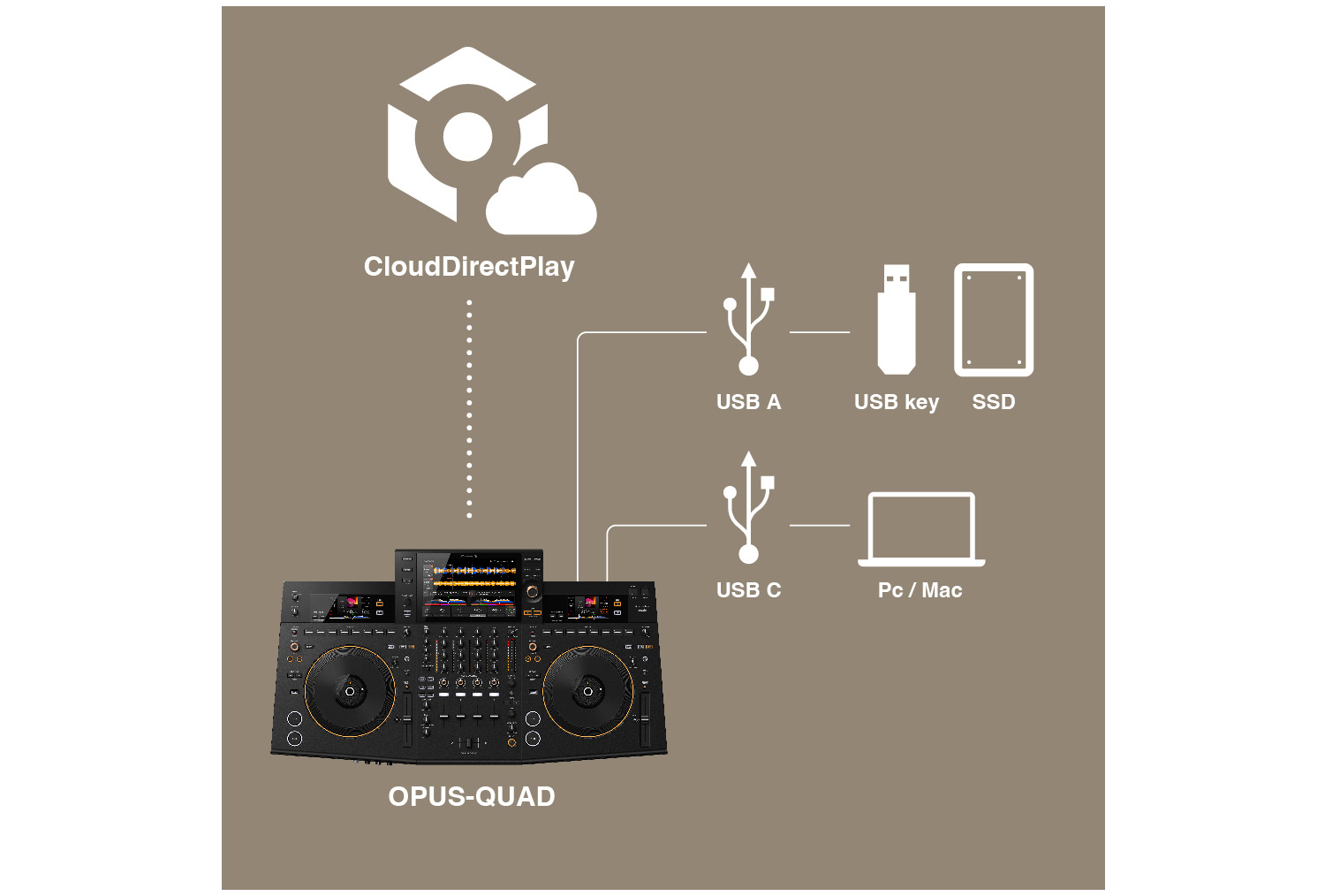 Pioneer DJ OPUS-QUAD