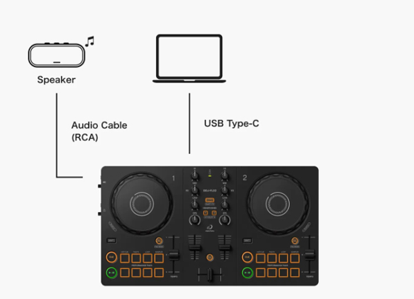 AlphaTheta Pioneer DJ DDJ-FLX2