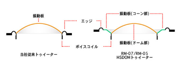 《品》PIONEER  RM-05 ペア 同軸型