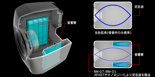 rm-07,rm-05