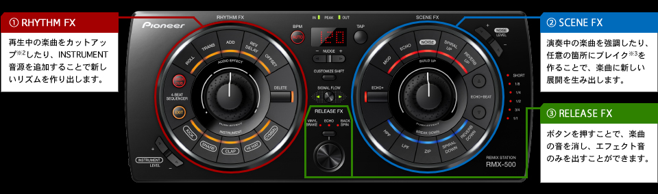 Pioneer DJのリミックスデッキ。エフェクトコントローラーRMX-500の