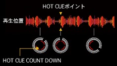 DDJ-SX2