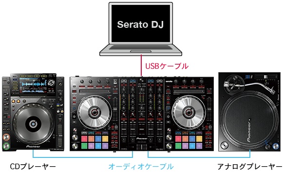 DDJ-SX2