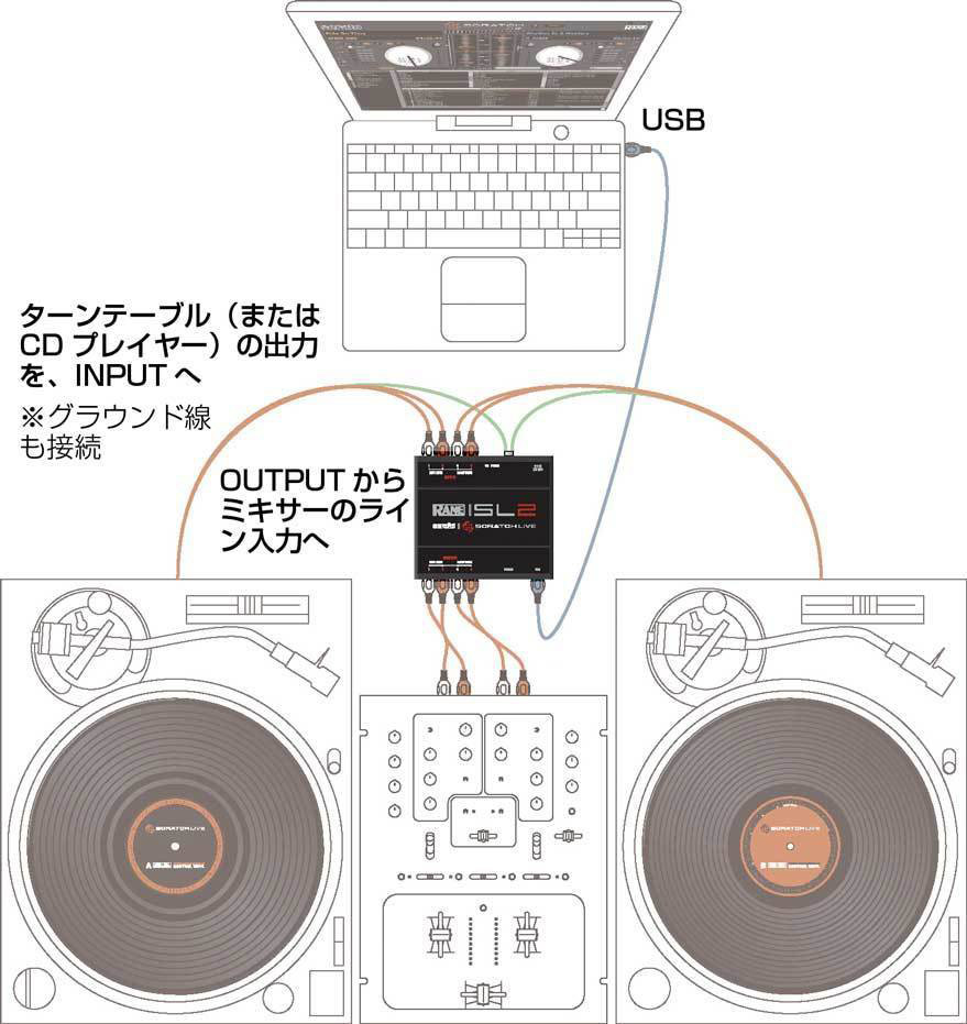 RANE SCRATCH LIVE2 SL2 スクラッチライブ2 接続