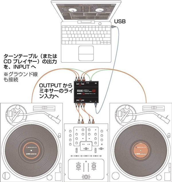 スクラッチライブ sl3