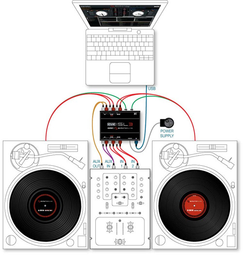 RANE/PCDJソフトウェア/serato SCRATCH LIVE SL3/[限定セール中！教則