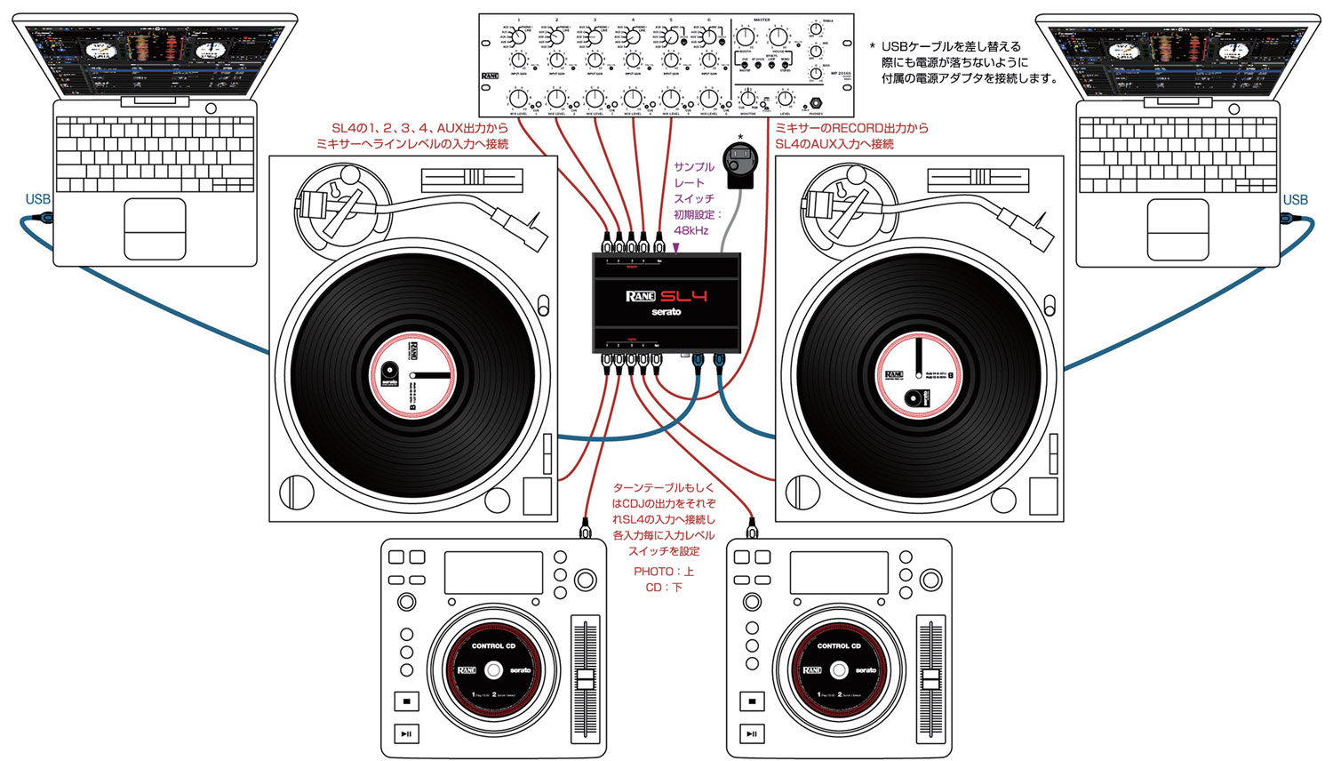 Digital Vinyl System