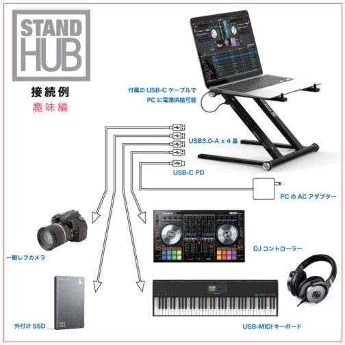 RELOOP STAND HUB