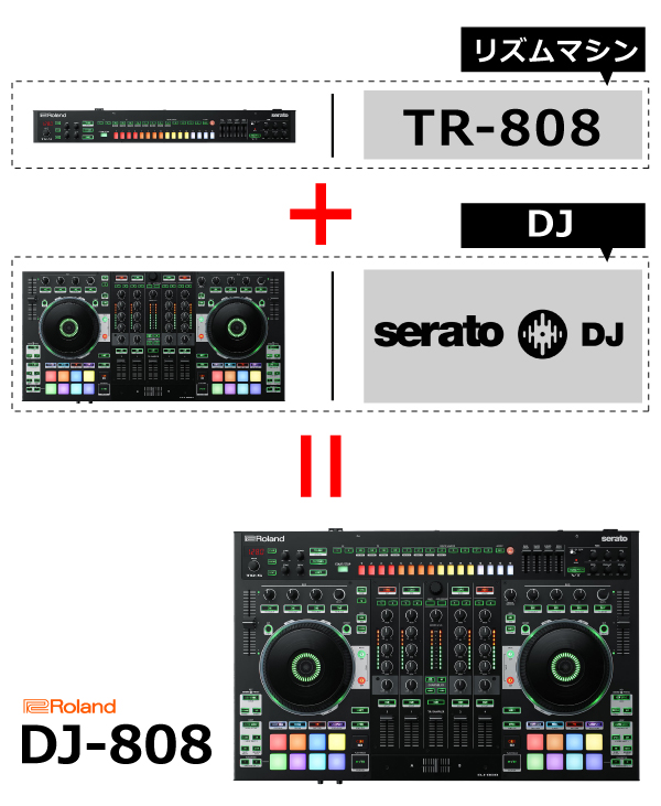 Rolandから強力なSerato DJ専用PCDJコントローラー「DJ-808」をご紹介いたします！