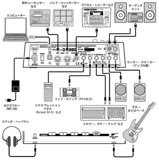 BOSS/リズムマシン/DR-880 -DJ機材アナログレコード専門店OTAIRECORD BOSS/リズムマシン/DR-880 -DJ機材アナログレコード専門店OTAIRECORD