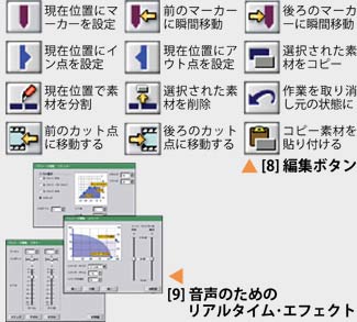 Roland/映像ソフト/DV-7DL PRO -DJ機材アナログレコード専門店