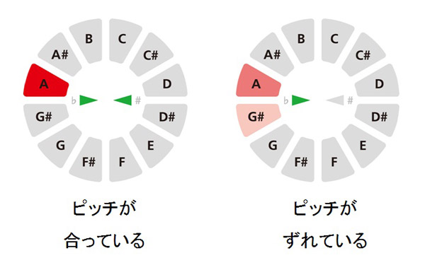 Roland VT-12 ʐ^