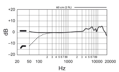 SHUREのコンデンサーマイク、PG42-LCのご紹介です。