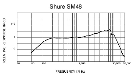 SHUREのダイナミックマイク、SM48S-LCのご紹介です。