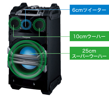 アクティブスピーカーシステム SC-CMAX5を発売 | プレスリリース