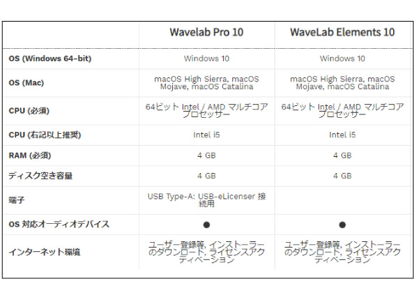 Steinberg WaveLab Pro 10