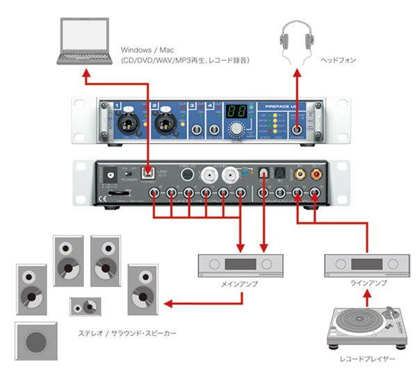 RME Fireface UC オーディオインテーフェイス