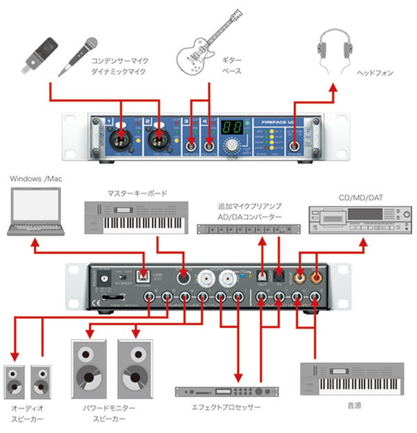 RME Fireface UC I[fBICe[tFCX