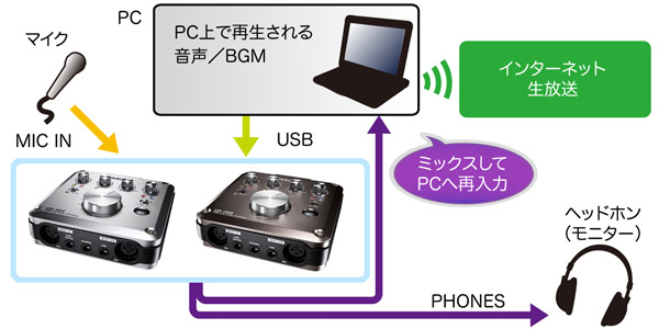 TASCAM US-366 ڍ׎ʐ^5