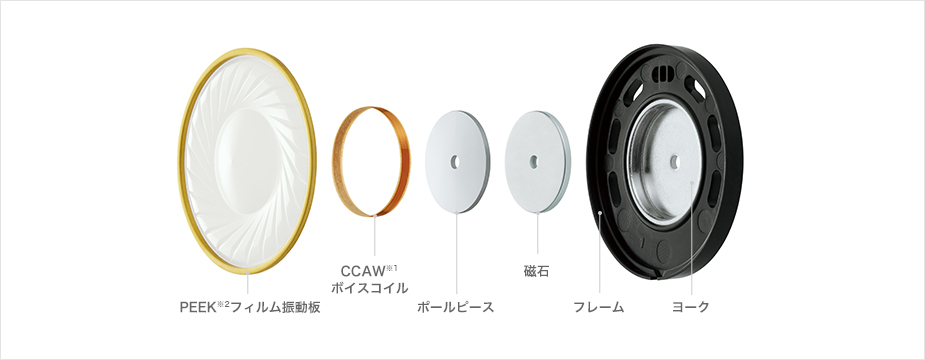 DJが求める性能を集約。音質と性能を磨き上げたDJモニタリング
