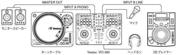 VCI-380ڑ2