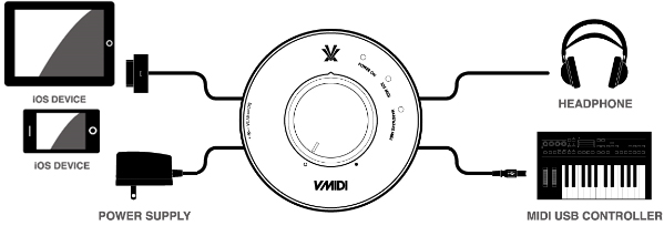 V-MIDI 接続例