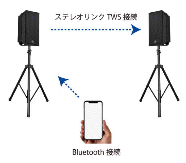 Typhon-AX8/AX8-BT