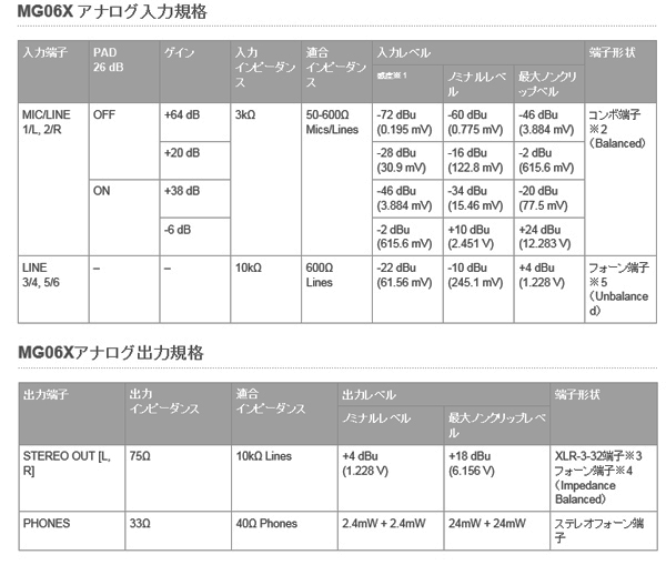 YAMAHAの卓上ミキサーMG06Xの商品ページです。