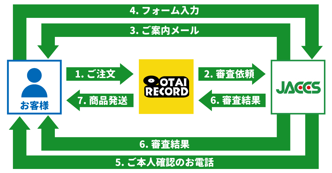 初めて分割払いをご利用いただく方へ